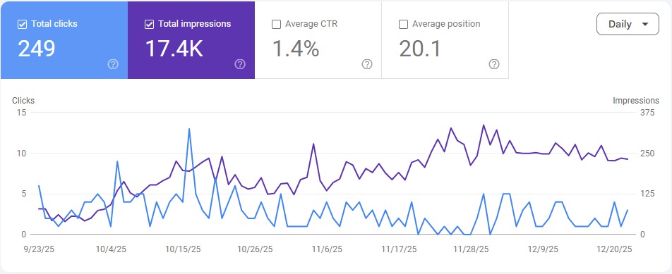 Wedding SEO Case Study